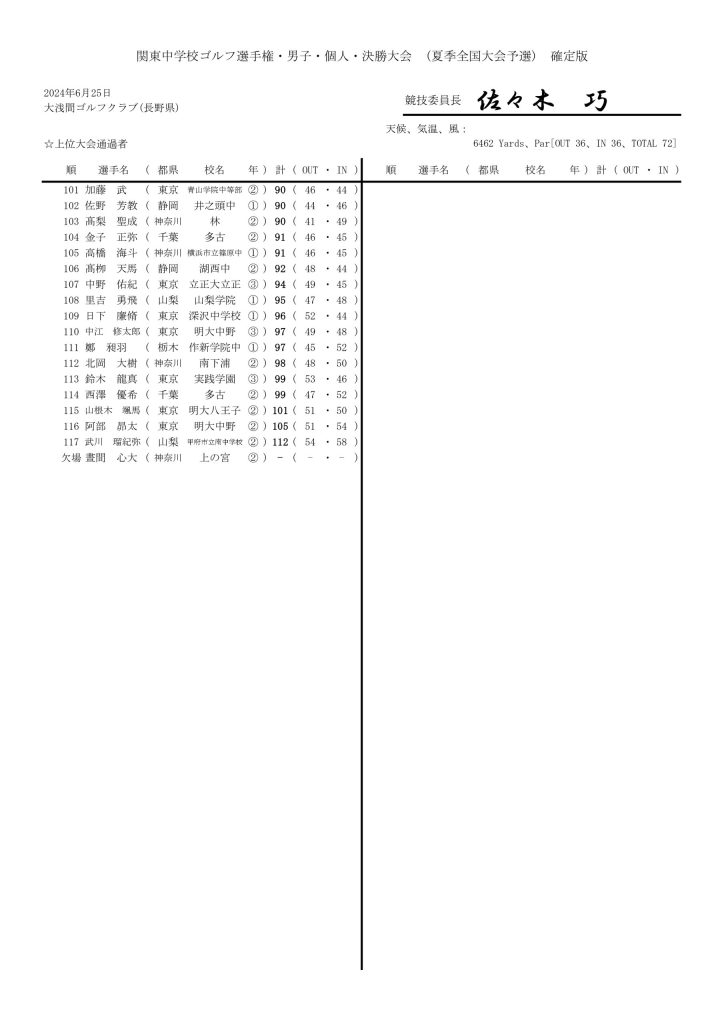 2024年関東中学校ゴルフ選手権個人決勝リザルト02